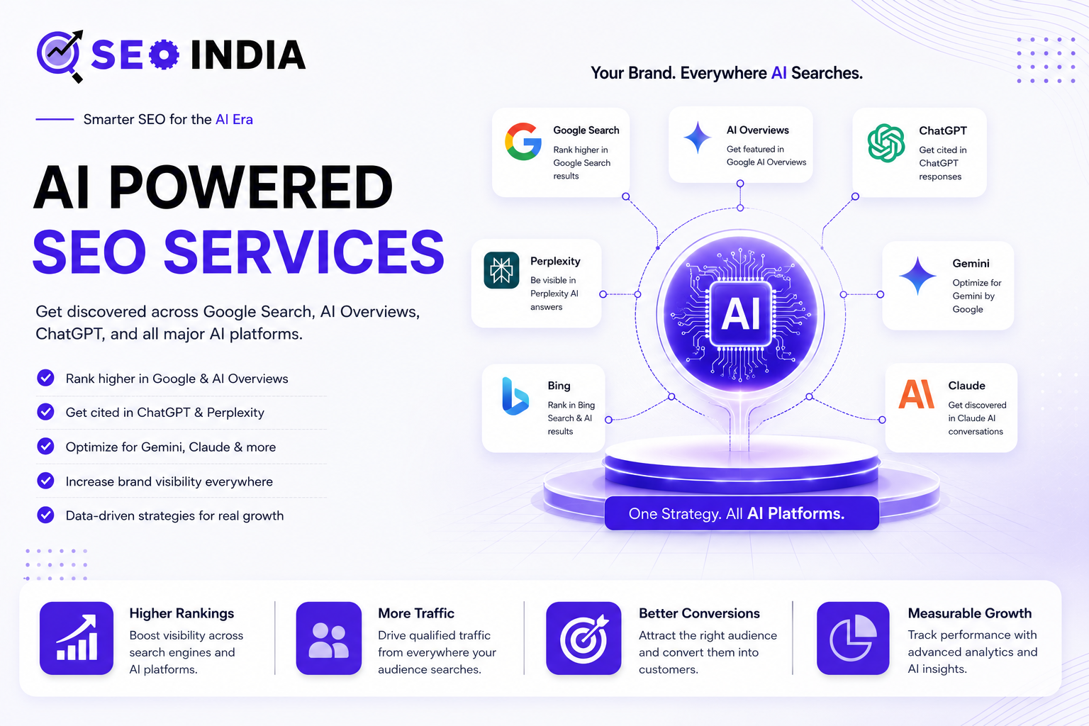 AI powered SEO services - rank on Google, ChatGPT, Gemini, Claude, Perplexity