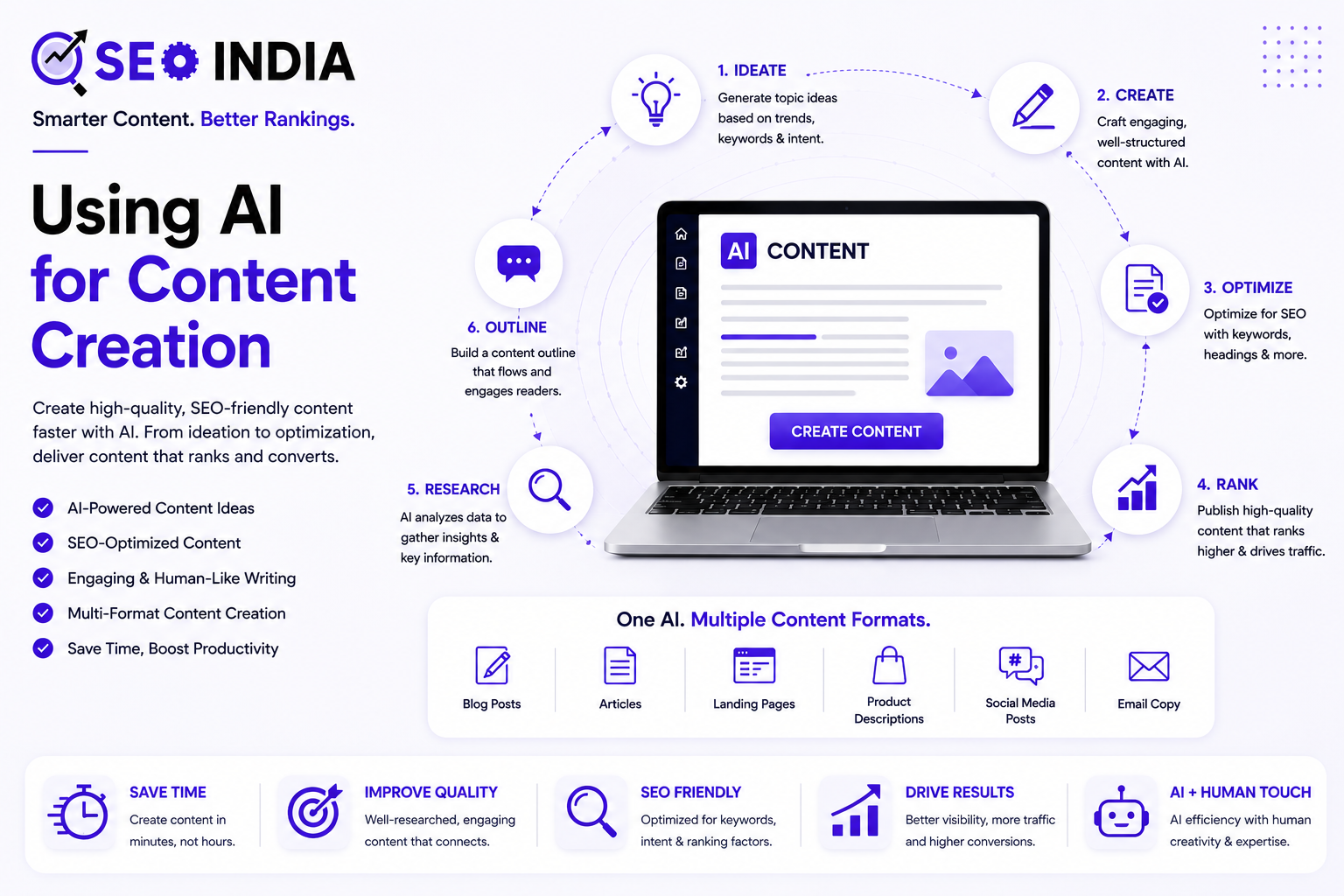 Does AI content work for SEO - pros, cons and best practices