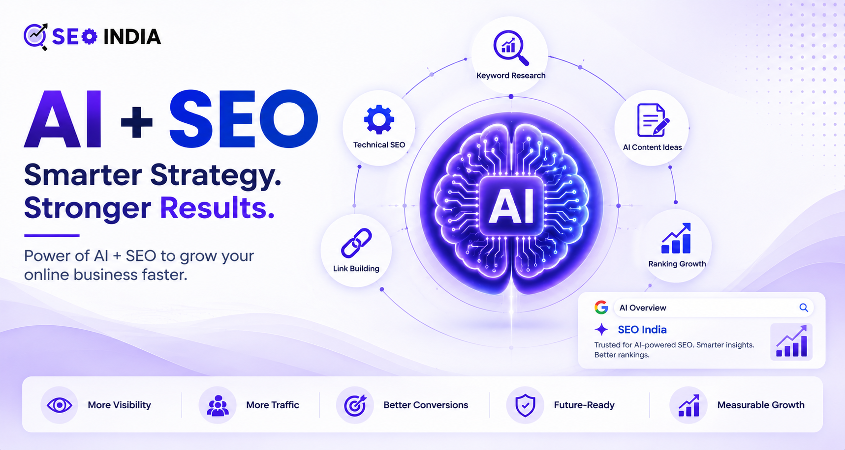 AI and search engine optimization - complete guide to AI SEO