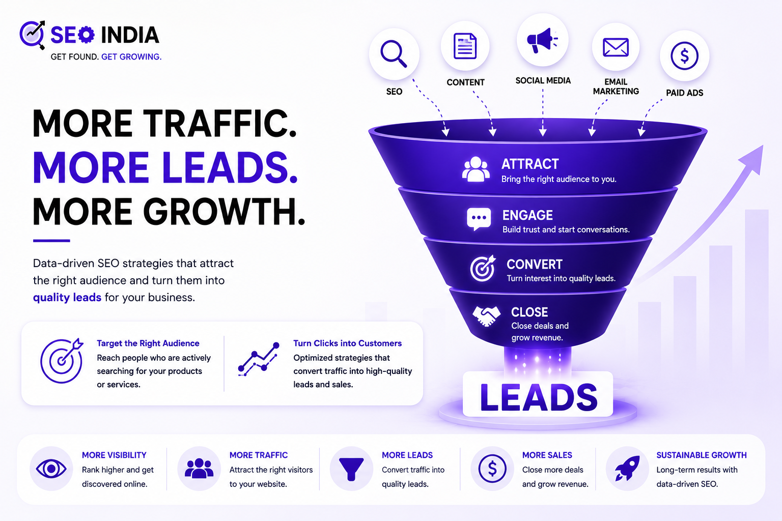 Why isn't my website converting - 3 things to check for more leads