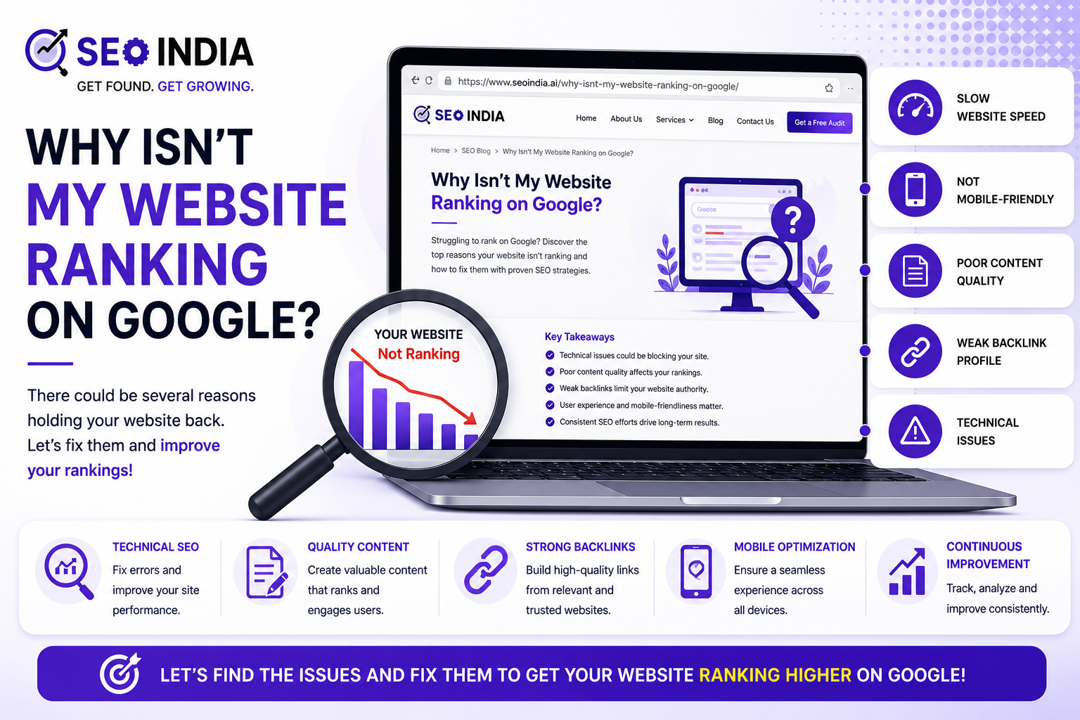 8 reasons your website isn't showing up on Google search