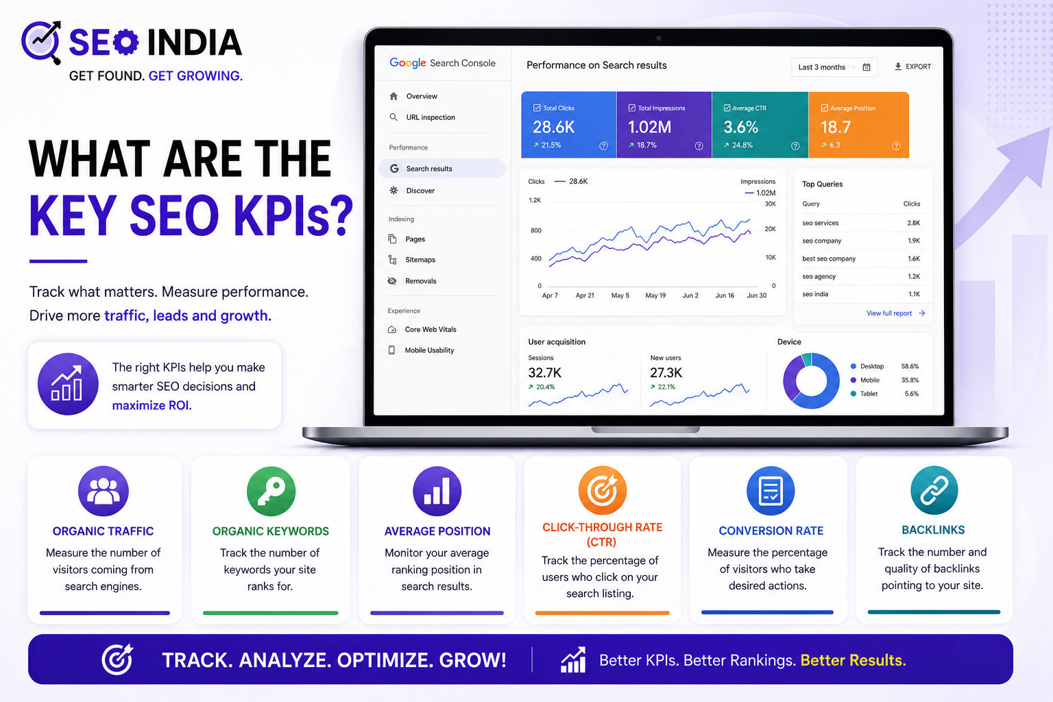 Key SEO KPIs