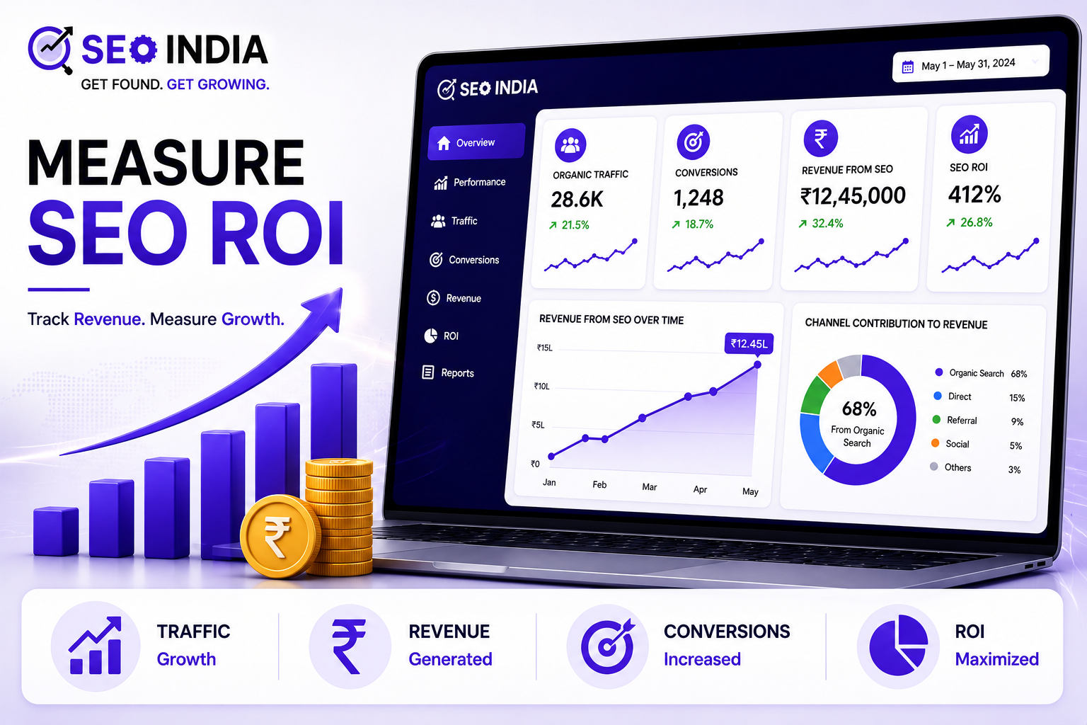How to measure SEO ROI - formula and calculation guide
