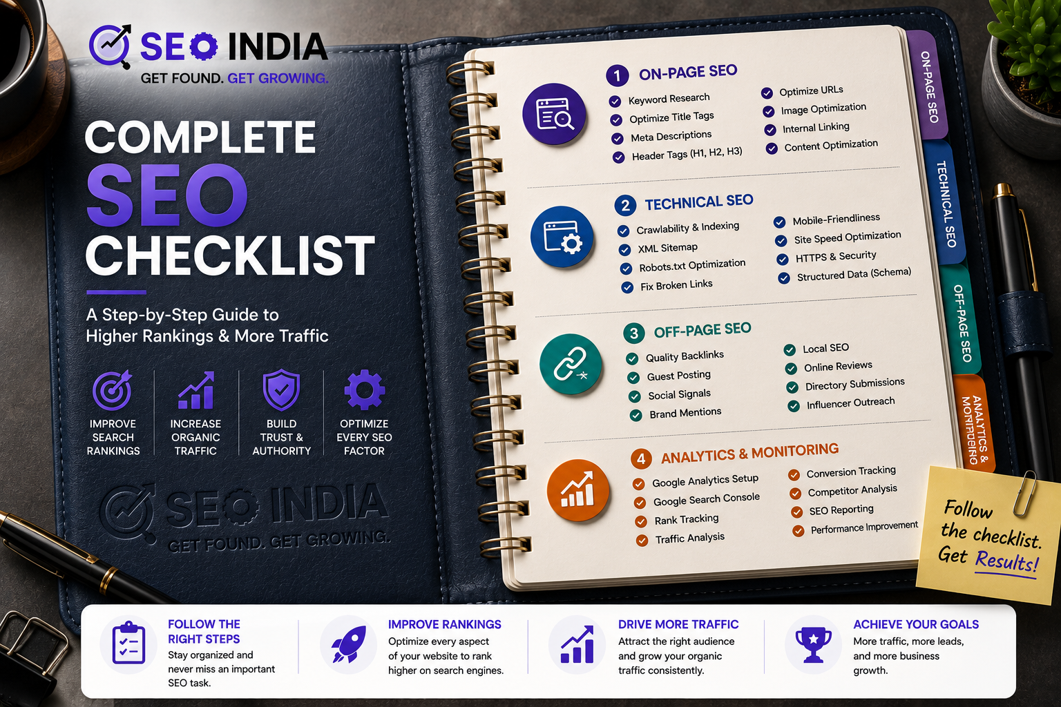 Complete SEO checklist - on-page, technical, off-page and analytics