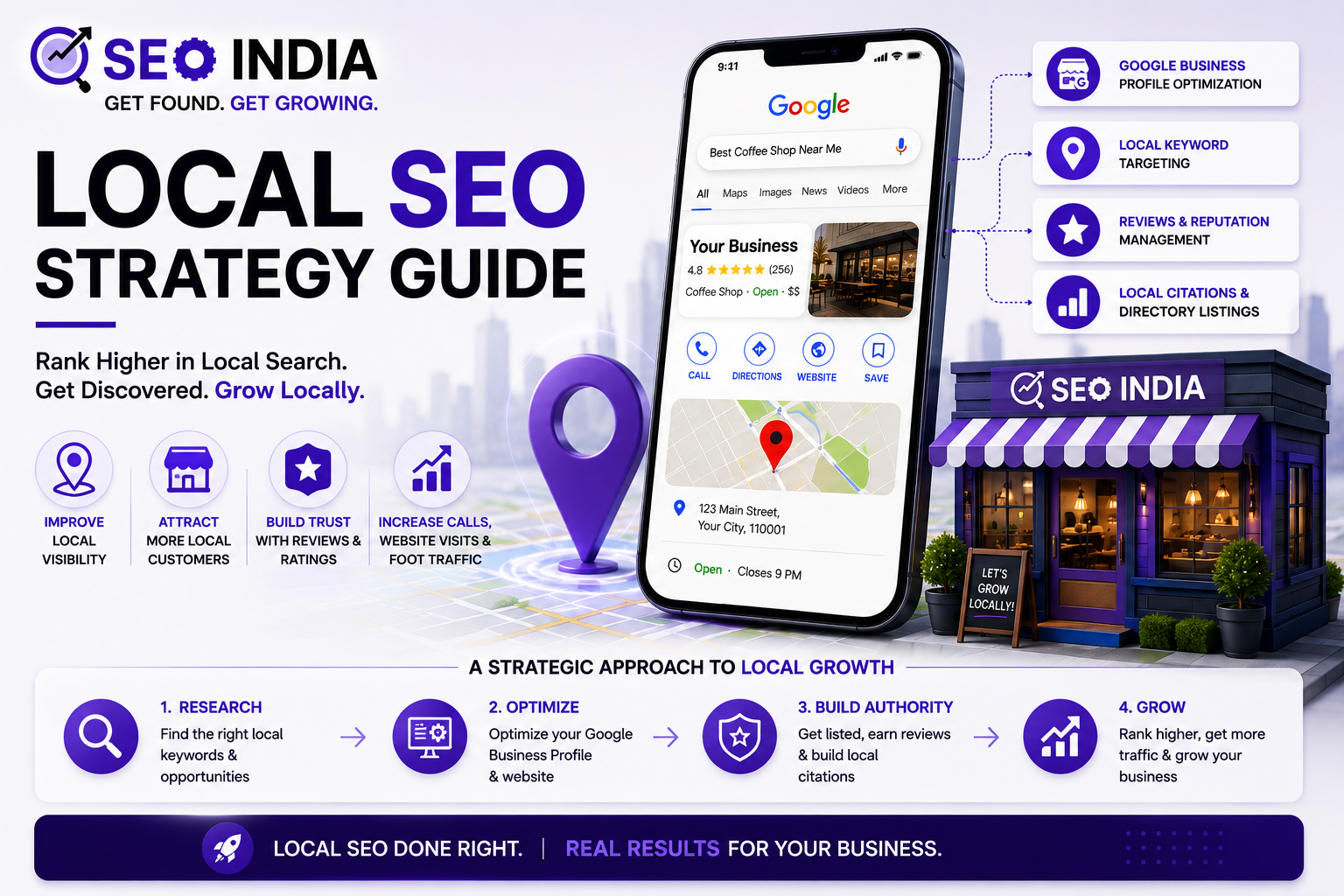 Complete local SEO guide for Indian businesses 2026