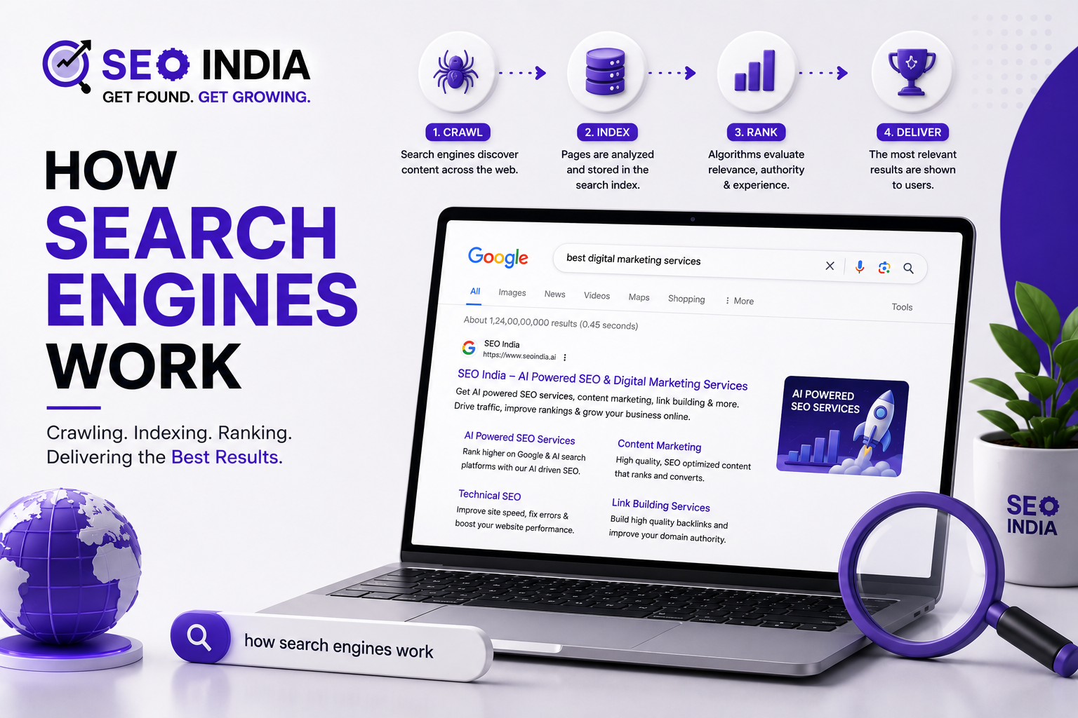 How search engines work - crawling, indexing and ranking explained